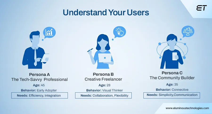 Identifying the Target Audience and User Personas