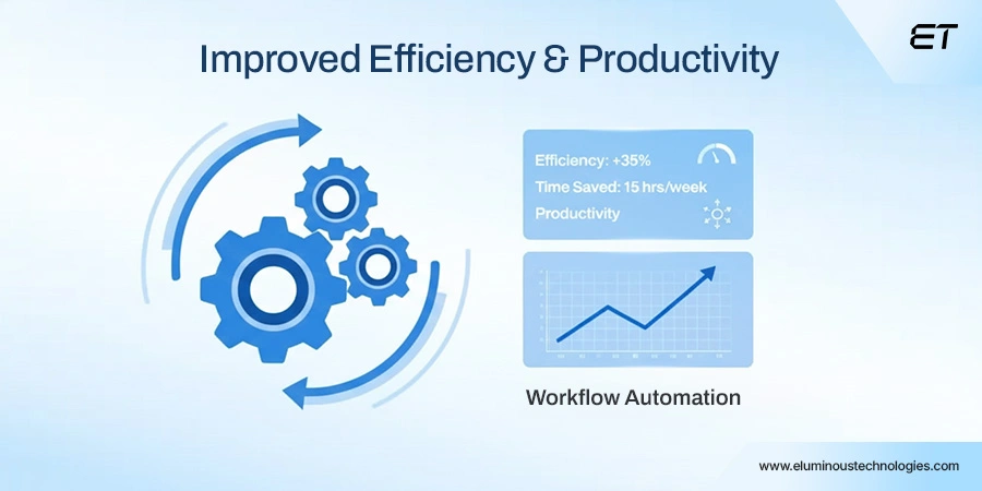 13 Benefits of IT Outsourcing That Drive Real ROI: From Faster Hiring to Lower Engineering Costs 7 Improved Efficiency & Operational Productivity