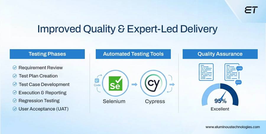 13 Benefits of IT Outsourcing That Drive Real ROI: From Faster Hiring to Lower Engineering Costs 10 Improved Quality & Expert-Led Delivery
