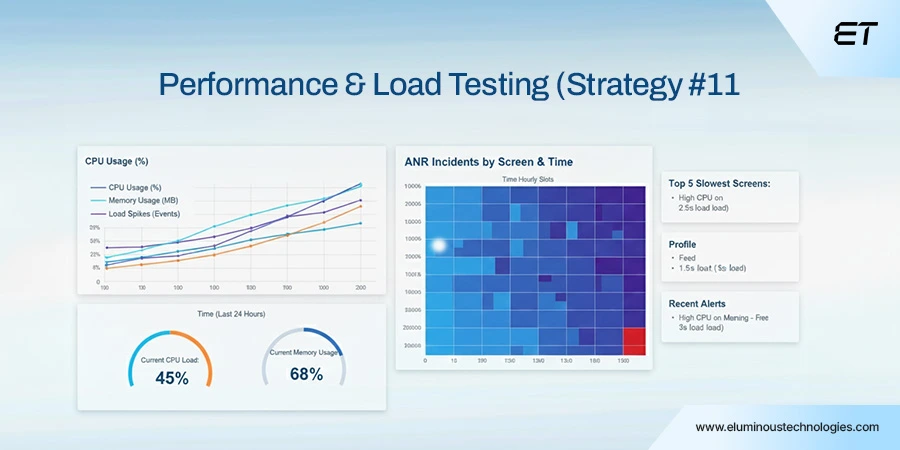Mobile App Testing Strategies: 11 Battle-Tested Approaches to Deliver Flawless Apps 14 Strategy #11 Use Performance and Load Testing