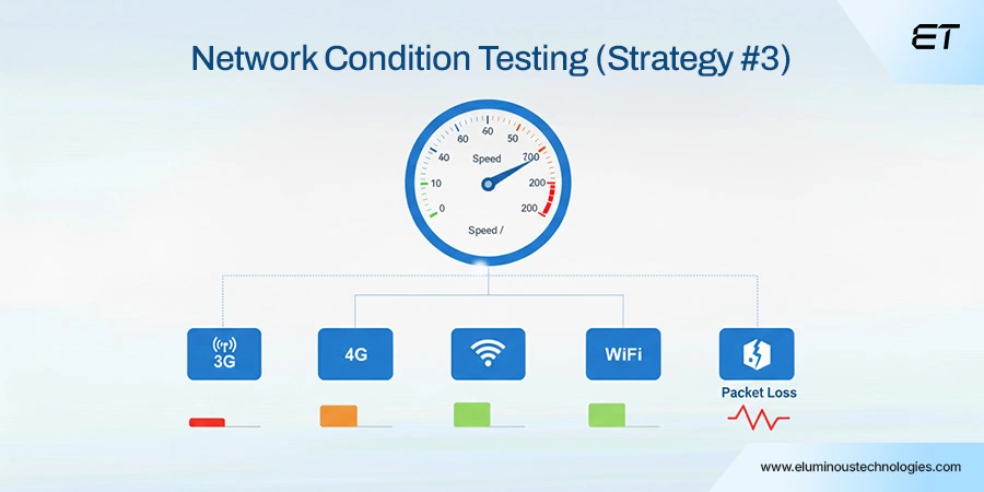 Mobile App Testing Strategies: 11 Battle-Tested Approaches to Deliver Flawless Apps 6 Strategy #3 Network Condition Testing
