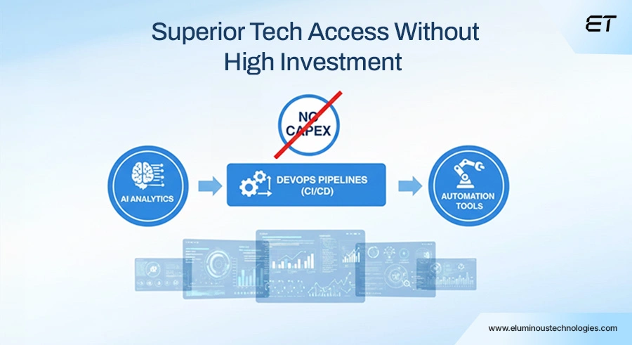 13 Benefits of IT Outsourcing That Drive Real ROI: From Faster Hiring to Lower Engineering Costs 6 Superior Technology Access Without High Investment