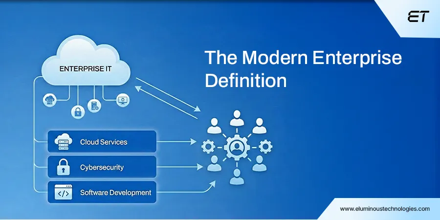 What Is IT Outsourcing | Models, AI-Driven Engagement, Costs, and Risks 1 What Is IT Outsourcing The Modern Enterprise Definition