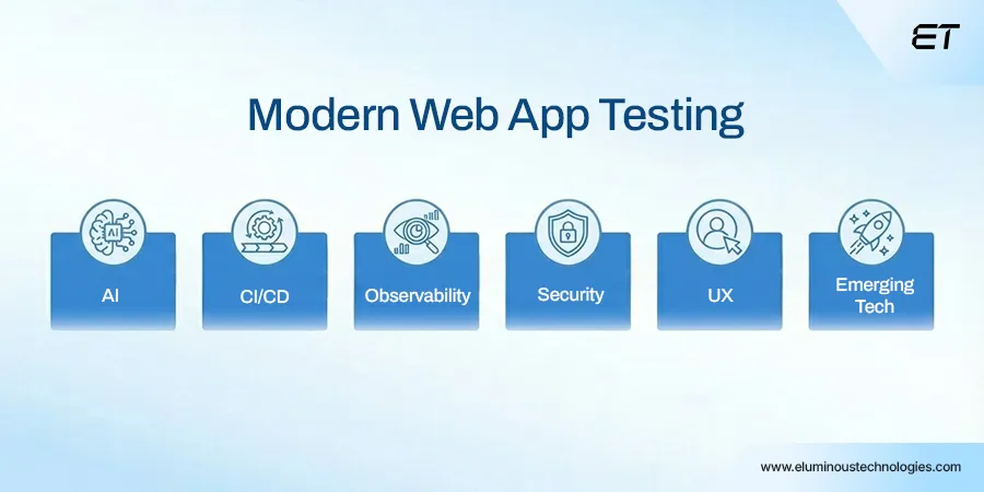 Web Application Testing Done Right: A Practical Playbook for CTOs 1 What's New in Modern Web Application Testing