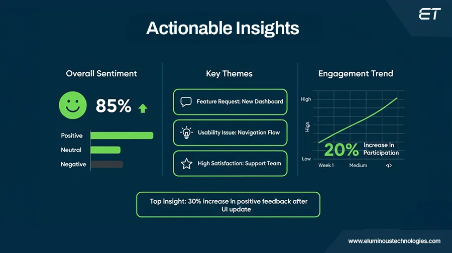 Analytics, Feedback & Summaries for Strategy