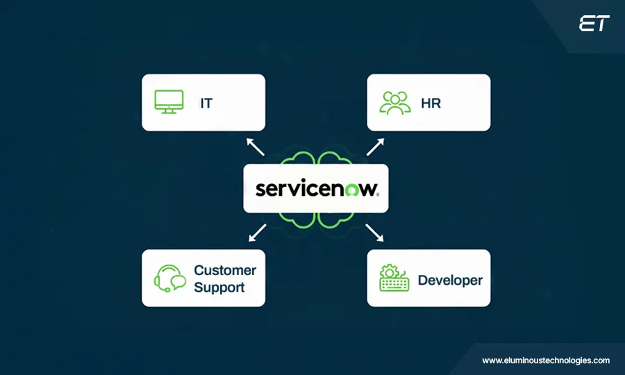 Understanding ServiceNow Now Assist