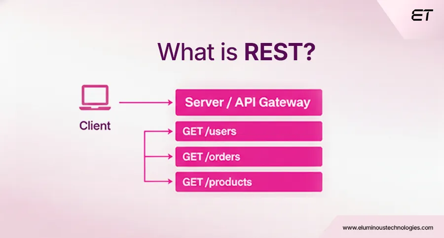 What is REST
