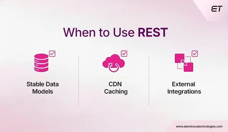 When to Use REST