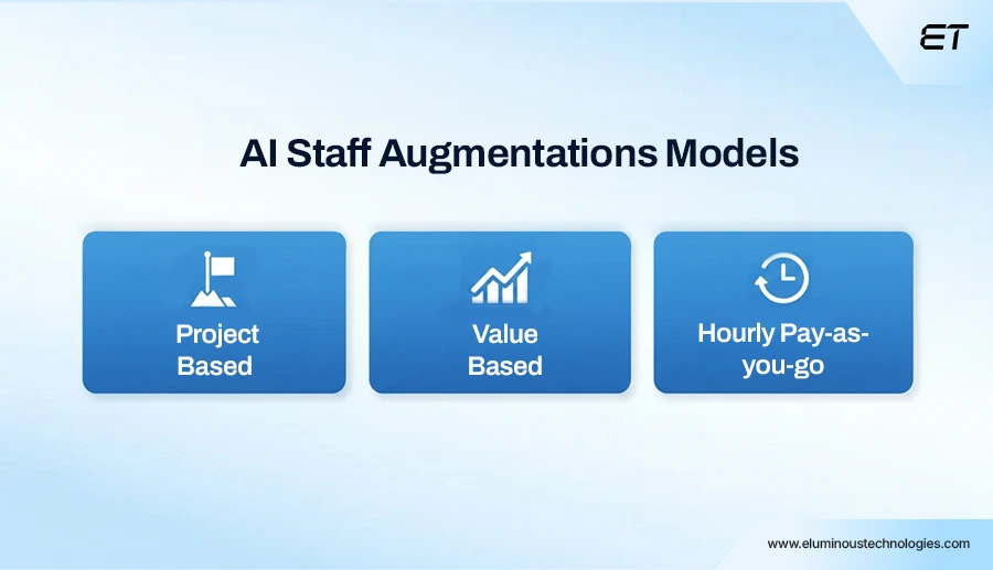 Staff Augmentation Pricing Models Before and After AI 4 Top AI-Driven Staff -Augmentation Pricing Models