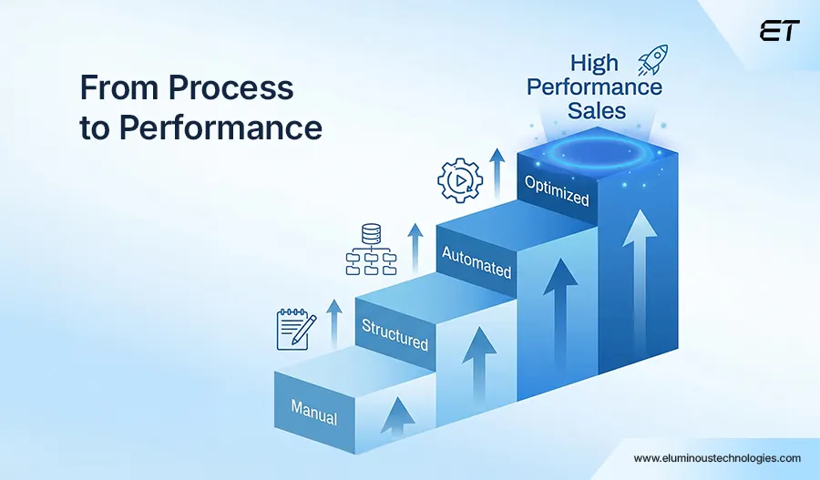 How to Successfully Implement RFQ Automation
