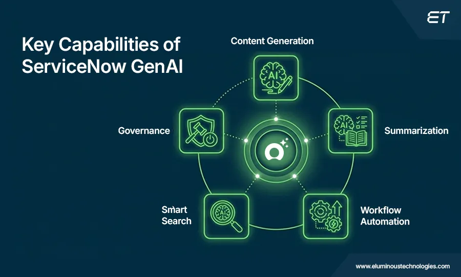 Key Features of ServiceNow GenAI