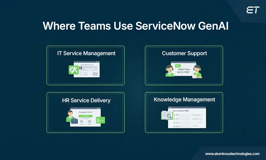 Real-World Use Cases of ServiceNow GenAI