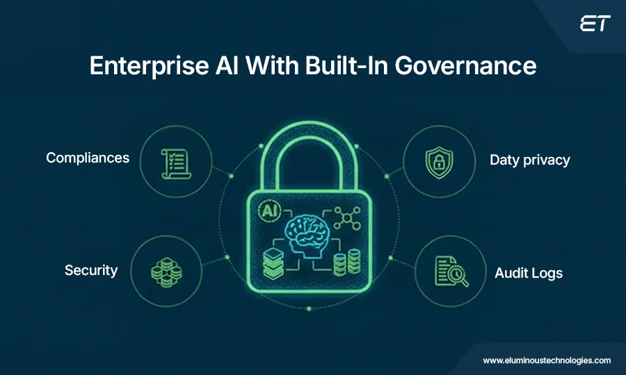 Secure AI Governance