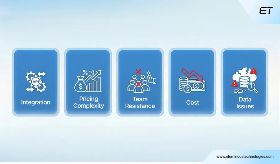 The Challenges of RFQ Automation