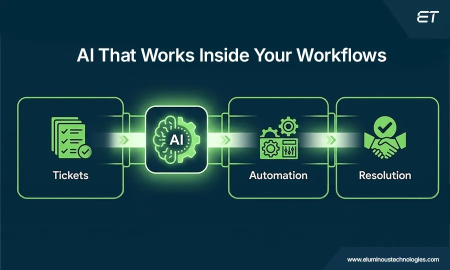 What is ServiceNow GenAI