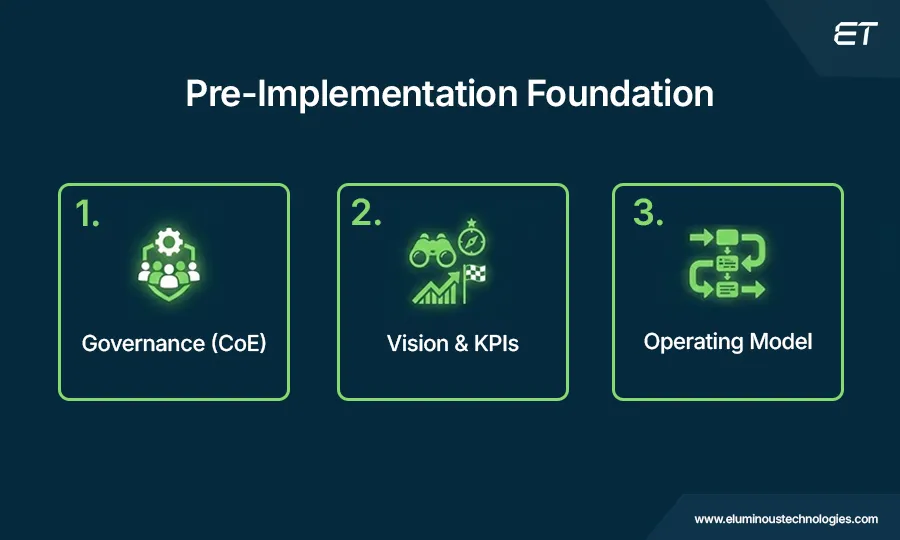 ServiceNow Implementation Roadmap: How to Build It Right from Day One 2 Pre-Implementation Foundation