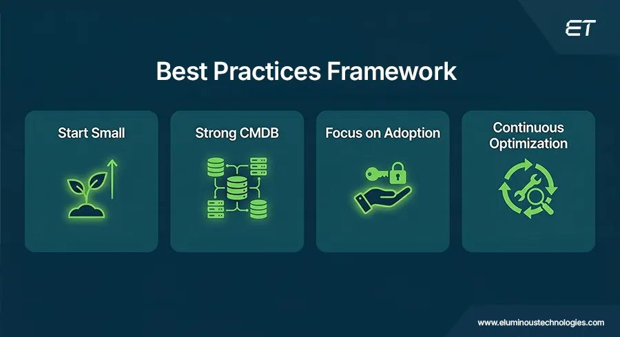 ServiceNow Implementation Roadmap: How to Build It Right from Day One 7 ServiceNow Implementation Roadmap Best Practices