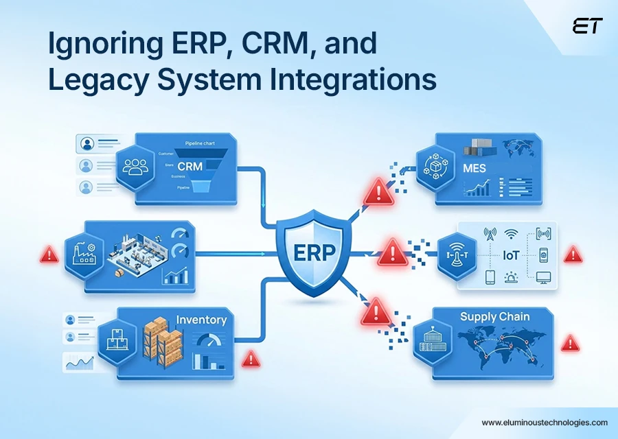 Top Manufacturing Web Development Mistakes Companies Make 3 Ignoring ERP, CRM, and Legacy System Integrations