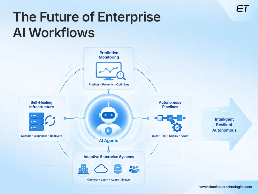 The Future of Enterprise AI Workflows
