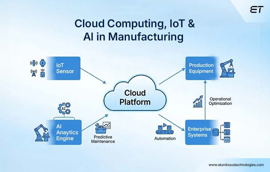 Cloud Computing
