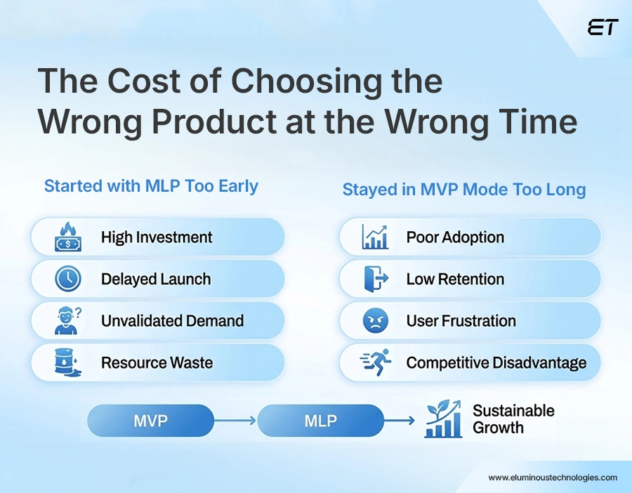 MVP vs MLP The Cost of Choosing the Wrong Strategy 