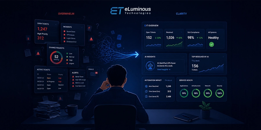 ServiceNow Predictive Intelligence: