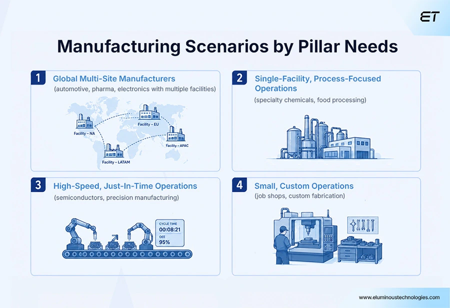 Which Pillar Matters for Your Manufacturer Web Development