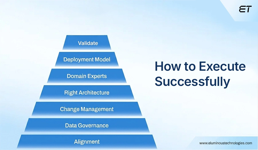 A Guide to ERP Integration: Why It's Essential for Business Efficiency 8 How to Execute ERP Integration Successfully A 7-Step Roadmap