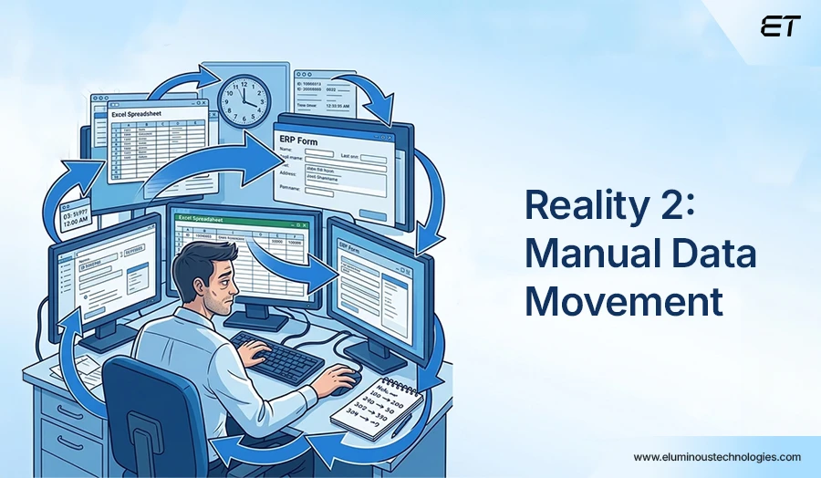 A Guide to ERP Integration: Why It's Essential for Business Efficiency 5 Reality 2 You're Losing Productivity to Manual Data Movement